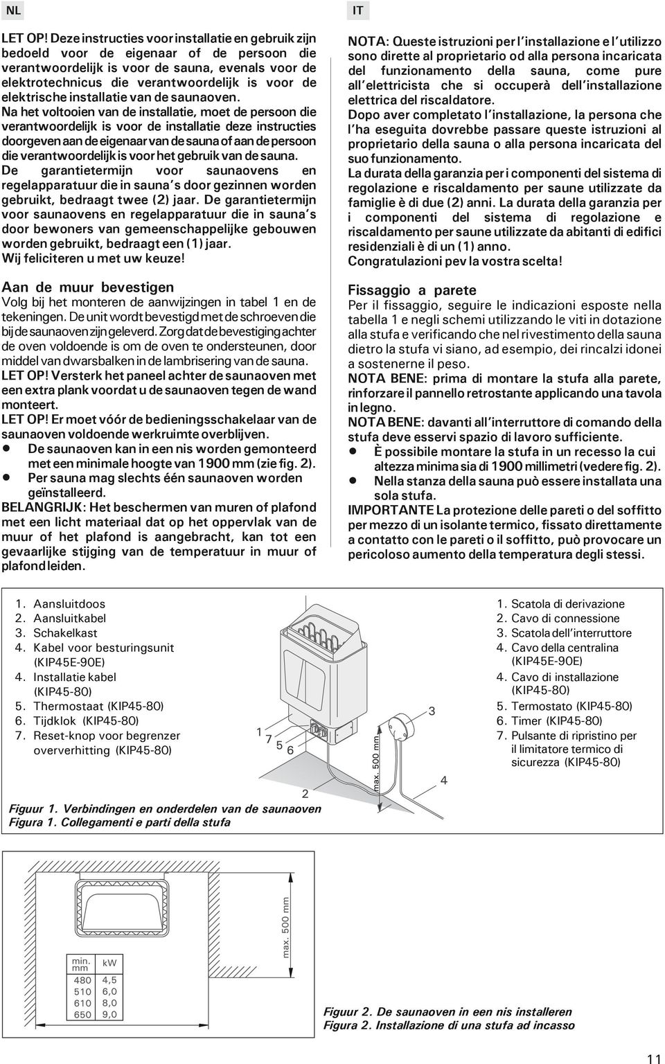 elektrische installatie van de saunaoven.