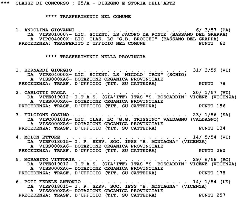 .................. 31/ 3/59 (VI) DA VIPS040003- LIC. SCIENT. LS "NICOLO' TRON" (SCHIO) PRECEDENZA: TRASF. D'UFFICIO (TIT. SU CATTEDRA) PUNTI 78 2. CARLOTTI PAOLA.................... 20/ 1/57 (VI) DA VITE019012- I.