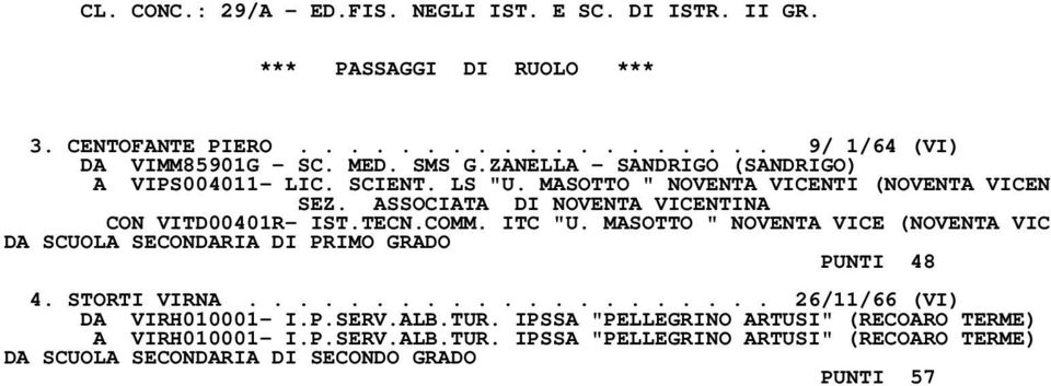 COMM. ITC "U. MASOTTO " NOVENTA VICE (NOVENTA VIC DA SCUOLA SECONDARIA DI PRIMO GRADO PUNTI 48 4. STORTI VIRNA..................... 26/11/66 (VI) DA VIRH010001- I.P.SERV.