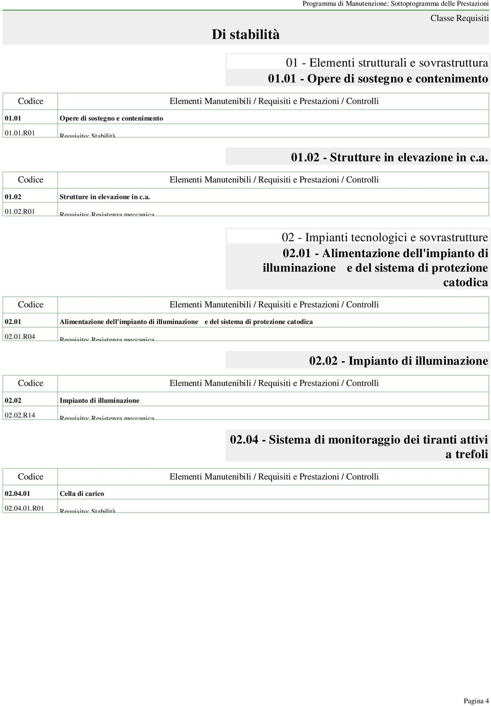 01 - Alimentazione dell'impianto di illuminazione e del sistema di protezione catodica 02.