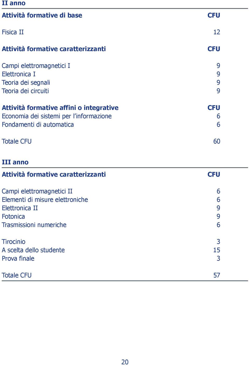 Fondamenti di automatica 6 Totale 60 III anno Attività formative caratterizzanti Campi elettromagnetici II 6 Elementi di misure