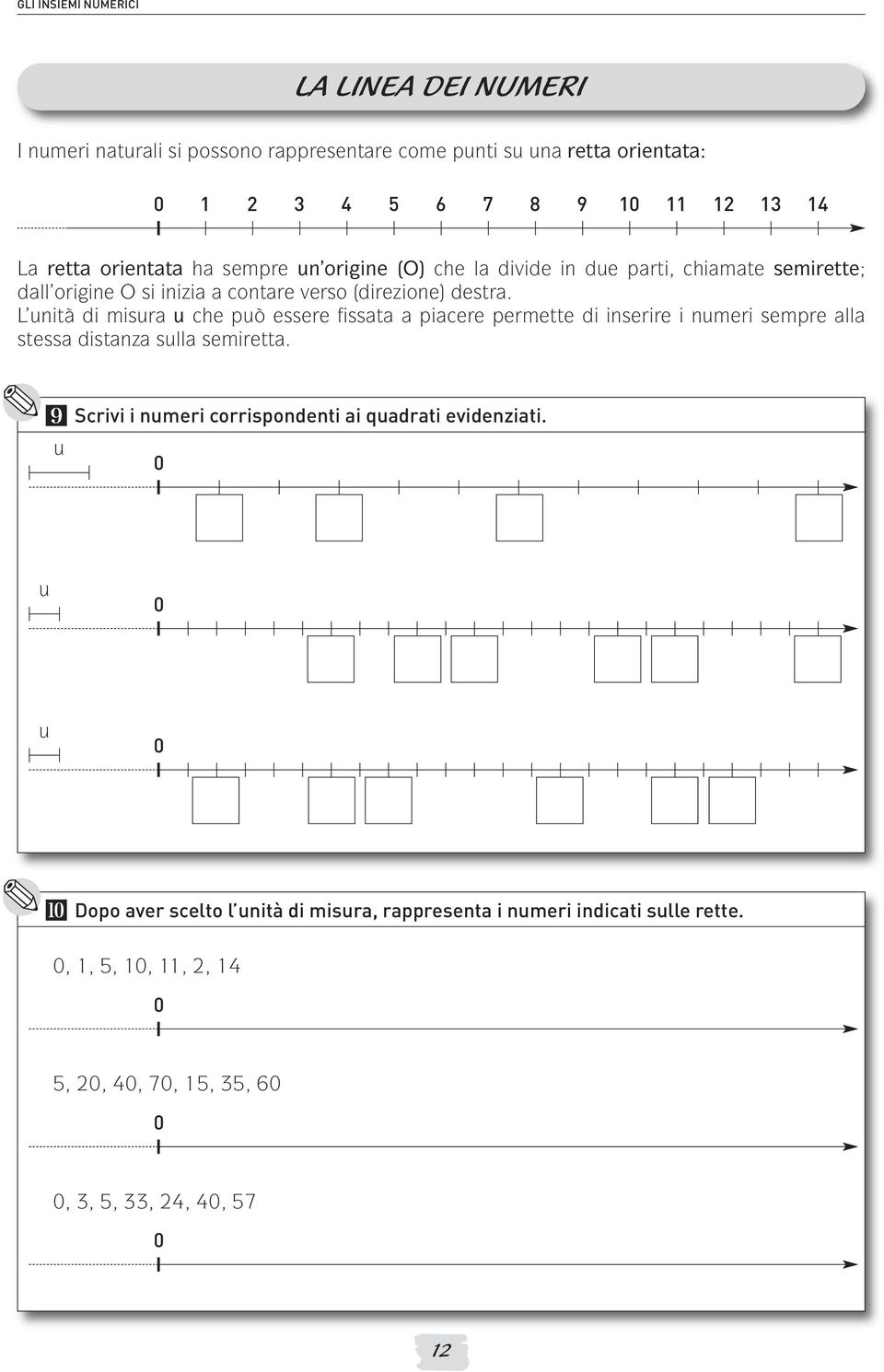 L unità di misura u che può essere fissata a piacere permette di inserire i numeri sempre alla stessa distanza sulla semiretta.