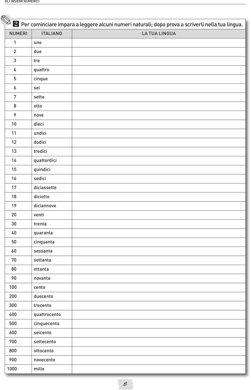 tredici 14 quattordici 15 quindici 16 sedici 17 diciassette 18 diciotto 19 diciannove 2 venti 3 trenta 4 quaranta 5 cinquanta 6