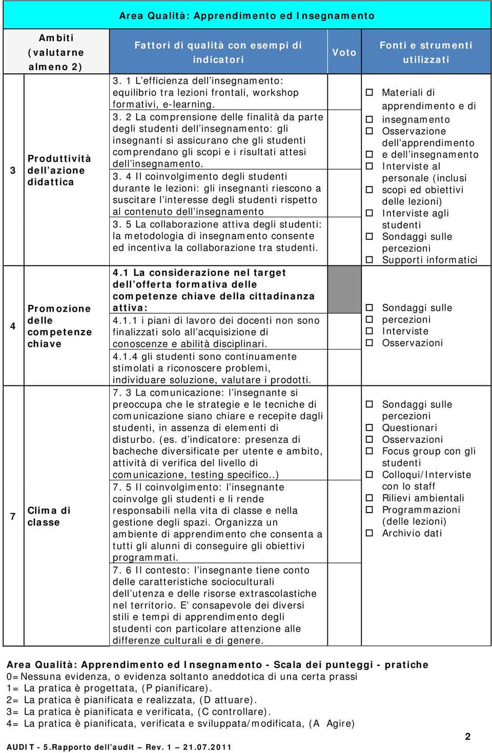 3. 4 Il coinvolgimento degli durante le lezioni: gli insegnanti riescono a suscitare l interesse degli rispetto al contenuto dell insegnamento 3.