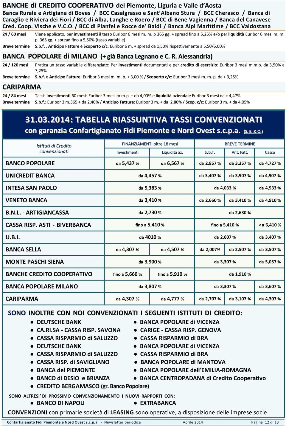 / BCC di Pianfei e Rocce de Baldi / Banca Alpi Marittime / BCC Valdostana 24 / 60 mesi Viene applicato, per investimenti il tasso Euribor 6 mesi m. m. p 365 gg.