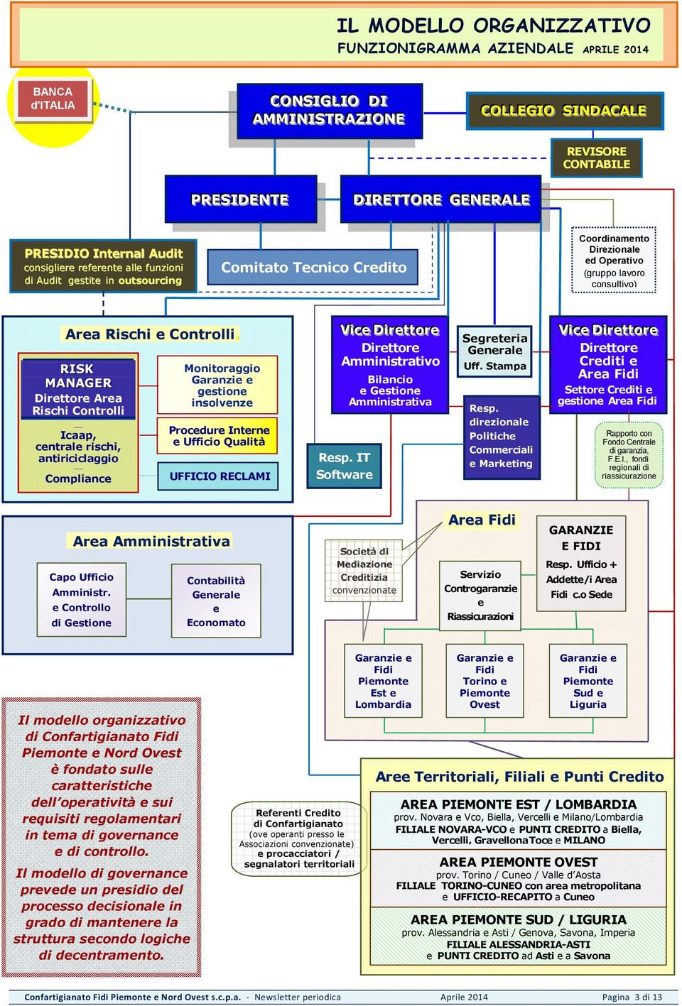 consultivo) Area Rischi e Controlli.