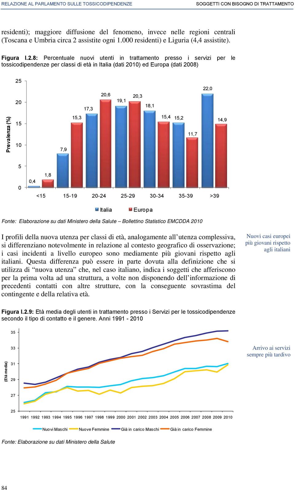 8: Percentuale nuovi utenti in trattamento presso i servizi per le tossicodipendenze per classi di età in Italia (dati 2010) ed Europa (dati 2008) 25 22,0 20 17,3 20,6 20,3 19,1 18,1 Prevalenza (%)