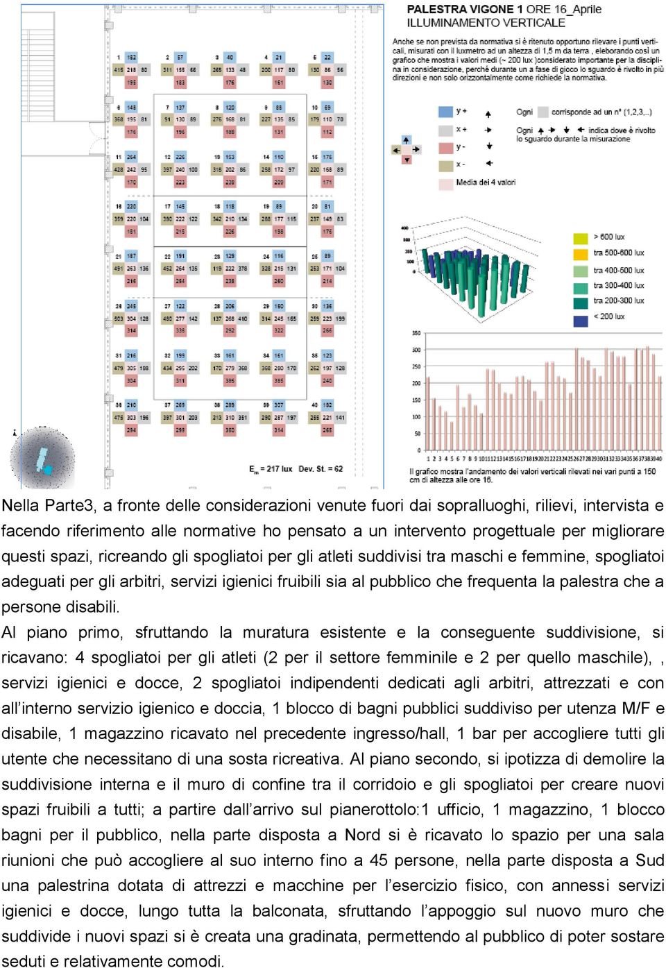 Al piano primo, sfruttando la muratura esistente e la conseguente suddivisione, si ricavano: 4 spogliatoi per gli atleti (2 per il settore femminile e 2 per quello maschile),, servizi igienici e