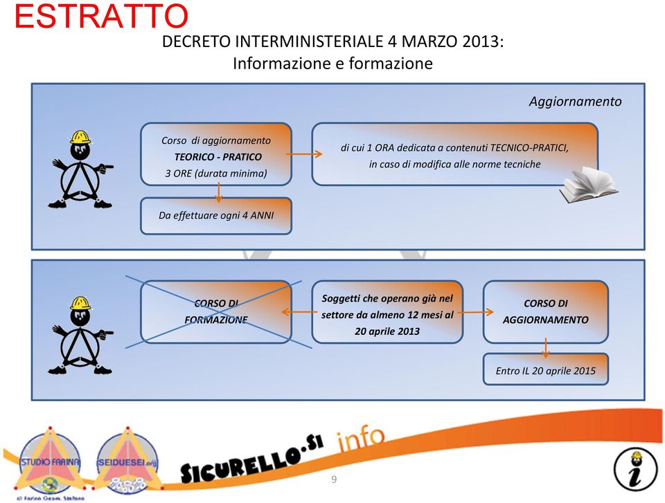 PRATICI, in caso di modifica alle norme tecniche Da effettuare ogni 4 ANNI CORSO DI FORMAZIONE