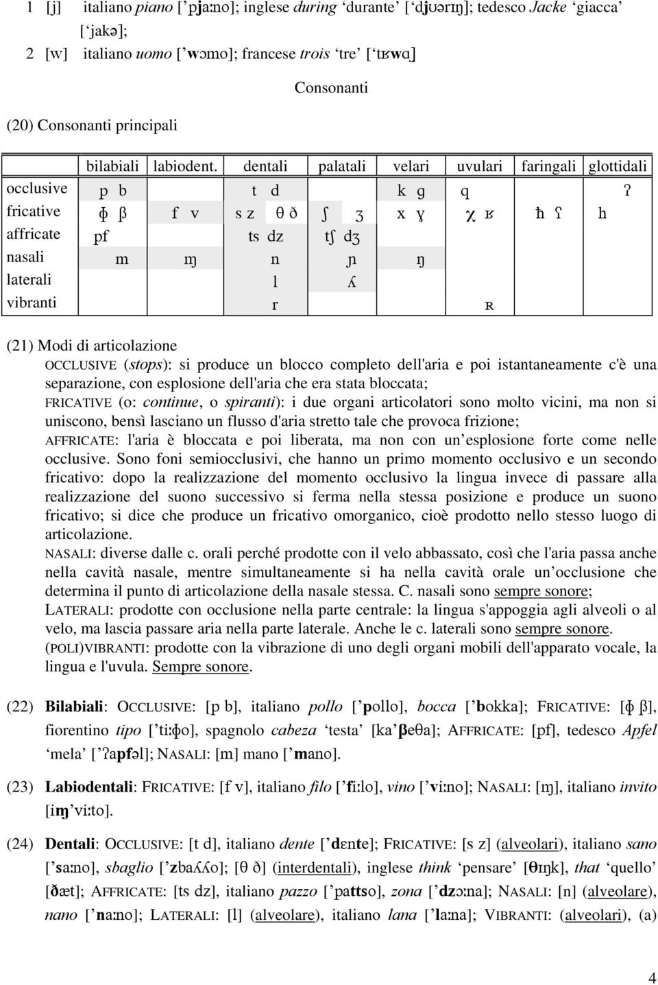 dentali palatali velari uvulari faringali glottidali occlusive p b t d k q fricative f v s z x h affricate pf ts dz t d nasali m n laterali l vibranti r (21) Modi di articolazione OCCLUSIVE (stops):