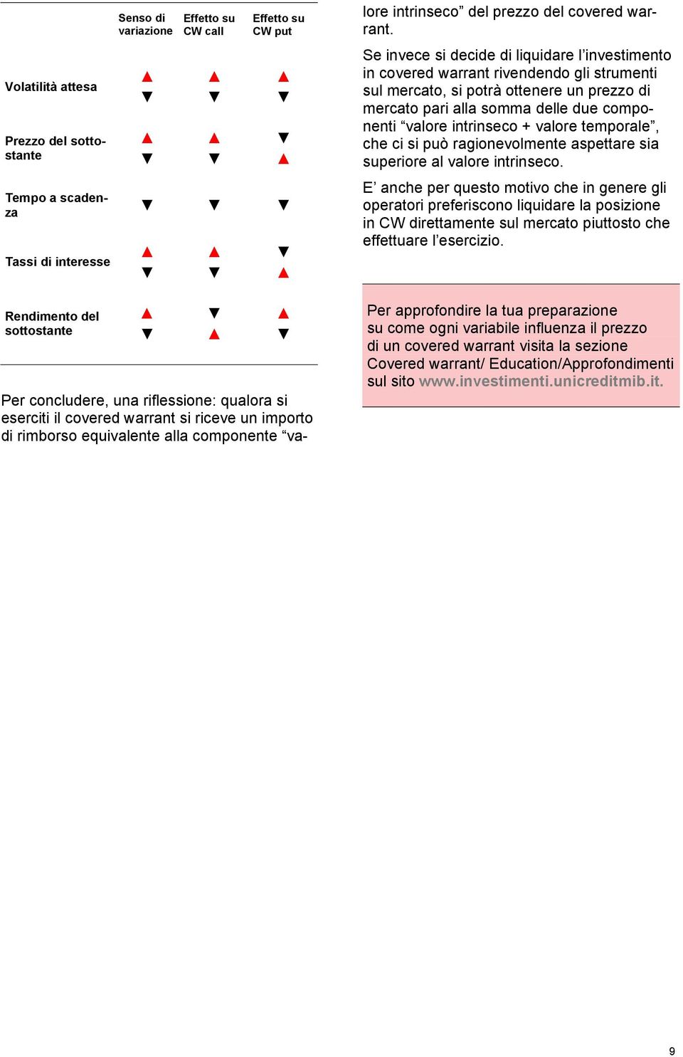 Se invece si decide di liquidare l investimento in covered warrant rivendendo gli strumenti sul mercato, si potrà ottenere un prezzo di mercato pari alla somma delle due componenti valore intrinseco