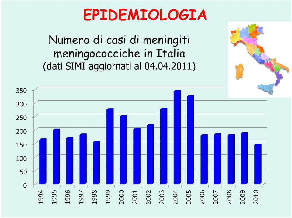 meningococciche in Italia