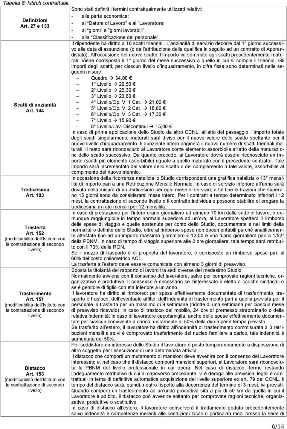 153 (modificabilità dell Istituto con la contrattazione di secondo livello) Sono stati definiti i termini contrattualmente utilizzati relativi: - alla parte economica; - al Datore di Lavoro e al