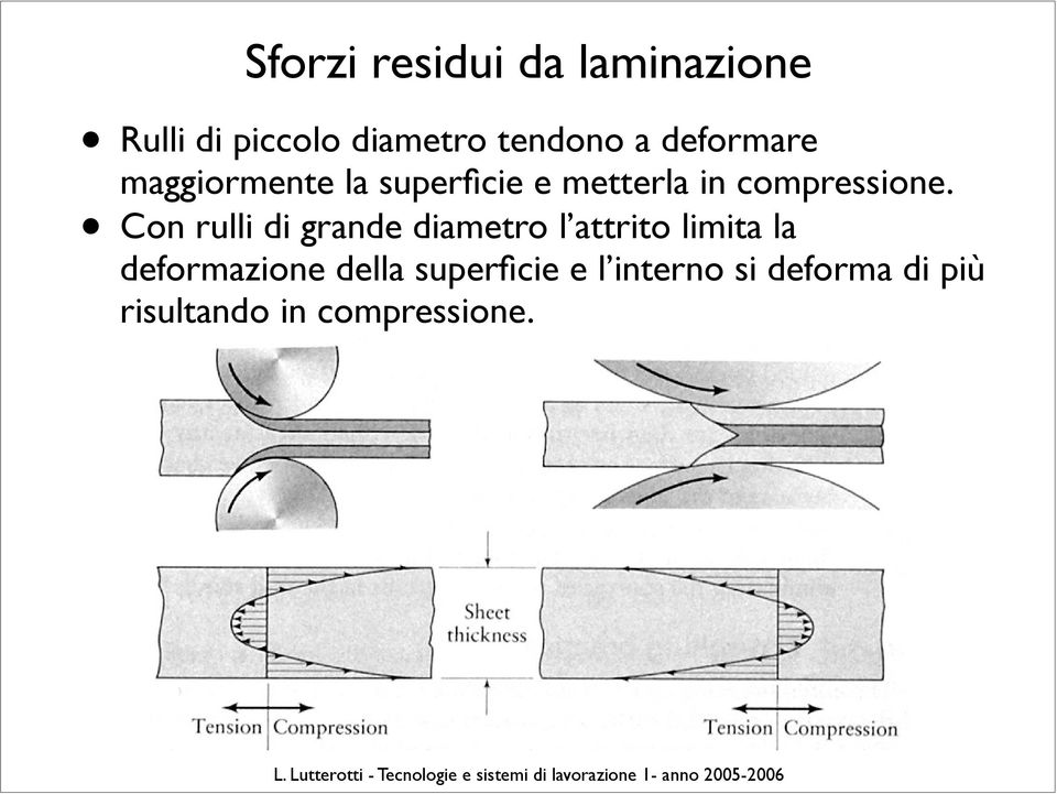 Con rulli di grande diametro l attrito limita la deformazione