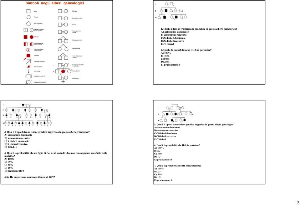 Qual è il tipo di trasmissione genetica suggerito da questo albero genealogico? A) autosomico dominante B) autosomicorecessivo C) X-linked dominante D) X-linkedrecessivo E) Y-linked 4.