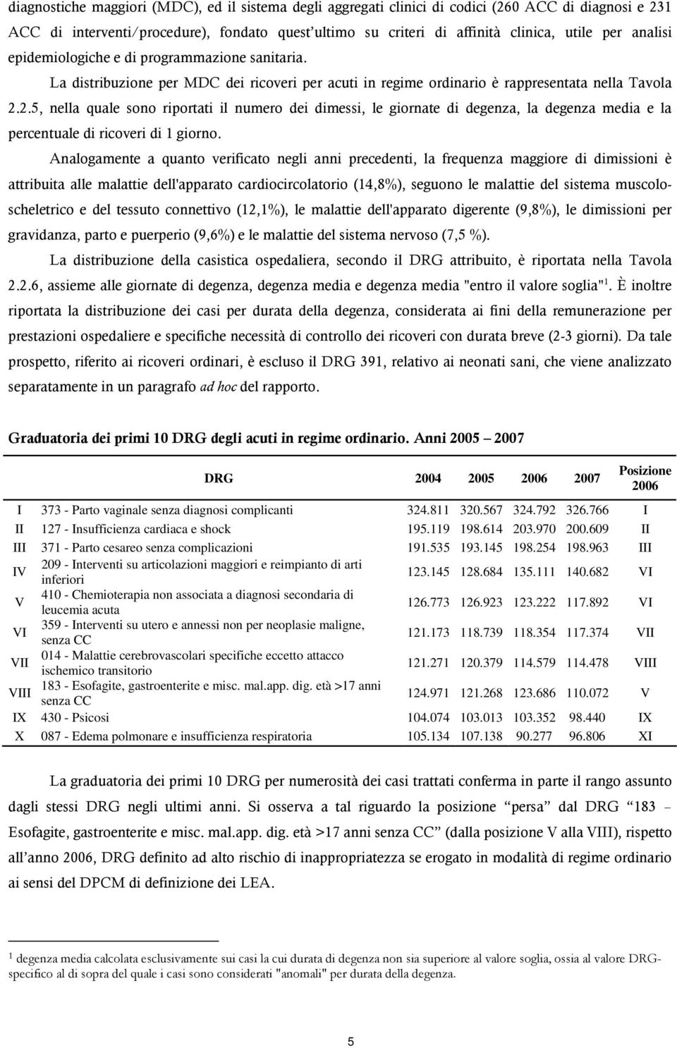 2.5, nella quale sono riportati il numero dei dimessi, le giornate di degenza, la degenza media e la percentuale di ricoveri di 1 giorno.