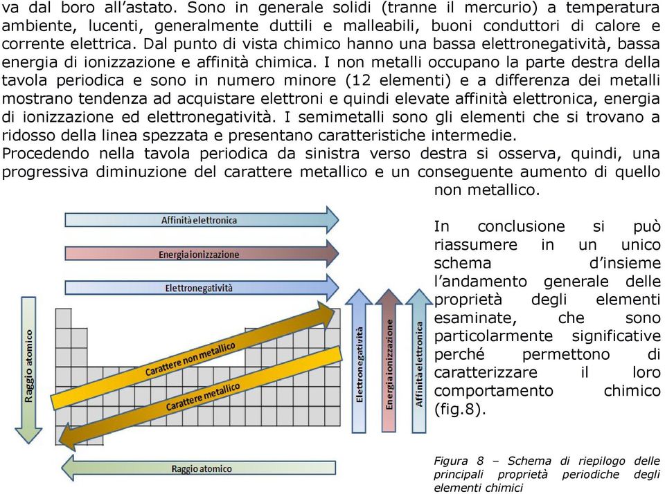 I non metalli occupano la parte destra della tavola periodica e sono in numero minore (12 elementi) e a differenza dei metalli mostrano tendenza ad acquistare elettroni e quindi elevate affinità