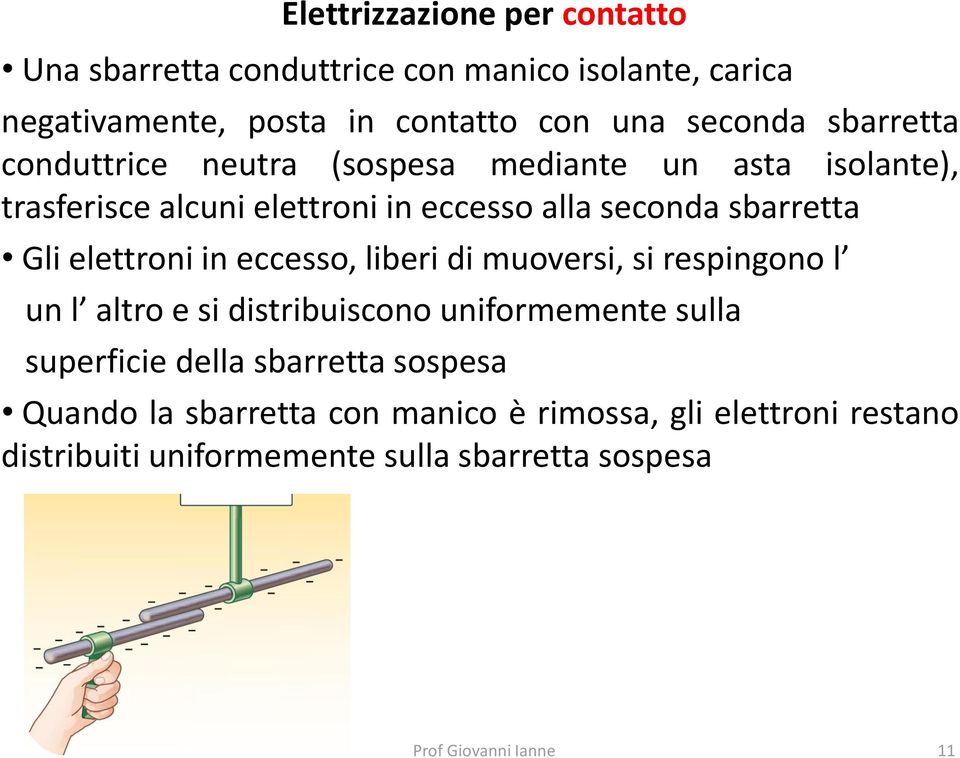 Gli elettroni in eccesso, liberi di muoversi, si respingono l un l altro e si distribuiscono uniformemente sulla superficie della