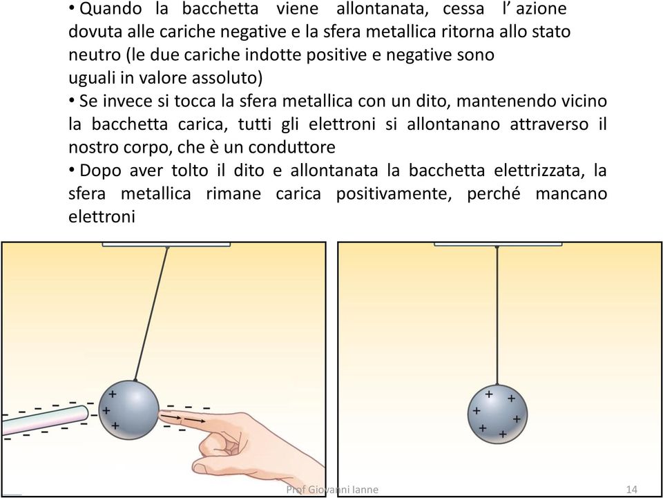 mantenendo vicino la bacchetta carica, tutti gli elettroni si allontanano attraverso il nostro corpo, che è un conduttore Dopo