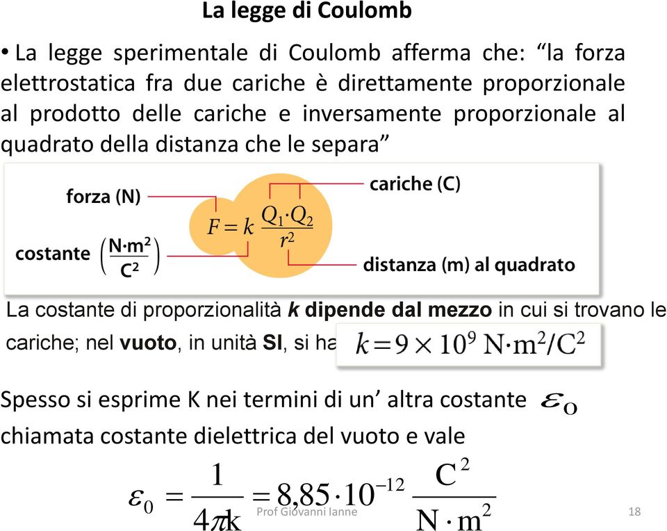 separa La costante di proporzionalità k dipende dal mezzo in cui si trovano le cariche; nel vuoto, in unità SI, si ha: