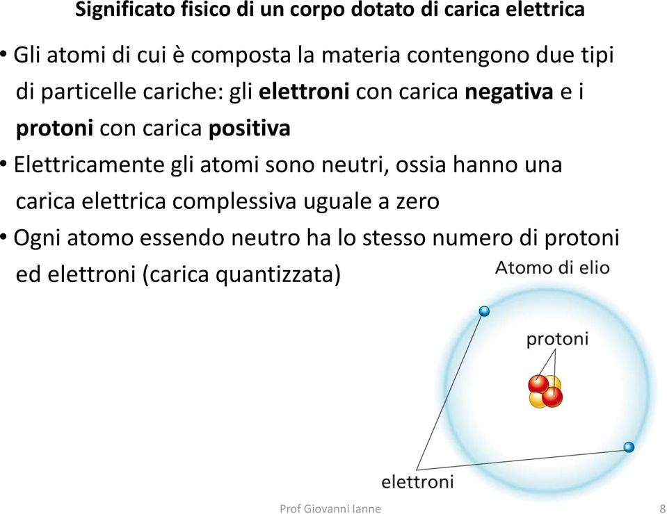 carica positiva Elettricamente gli atomi sono neutri, ossia hanno una carica elettrica complessiva