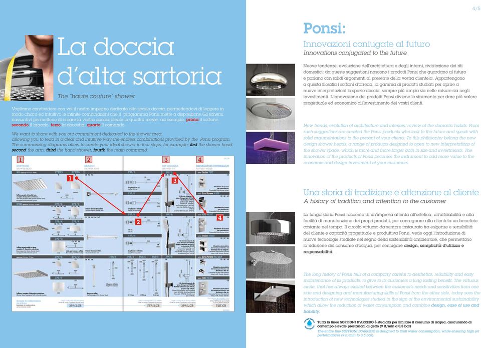 gli schemi riassuntivi permettono di creare la vostra doccia ideale in quattro mosse, ad esempio: prima il soffione, secondo il braccio, terzo la doccetta, quarto il comando.