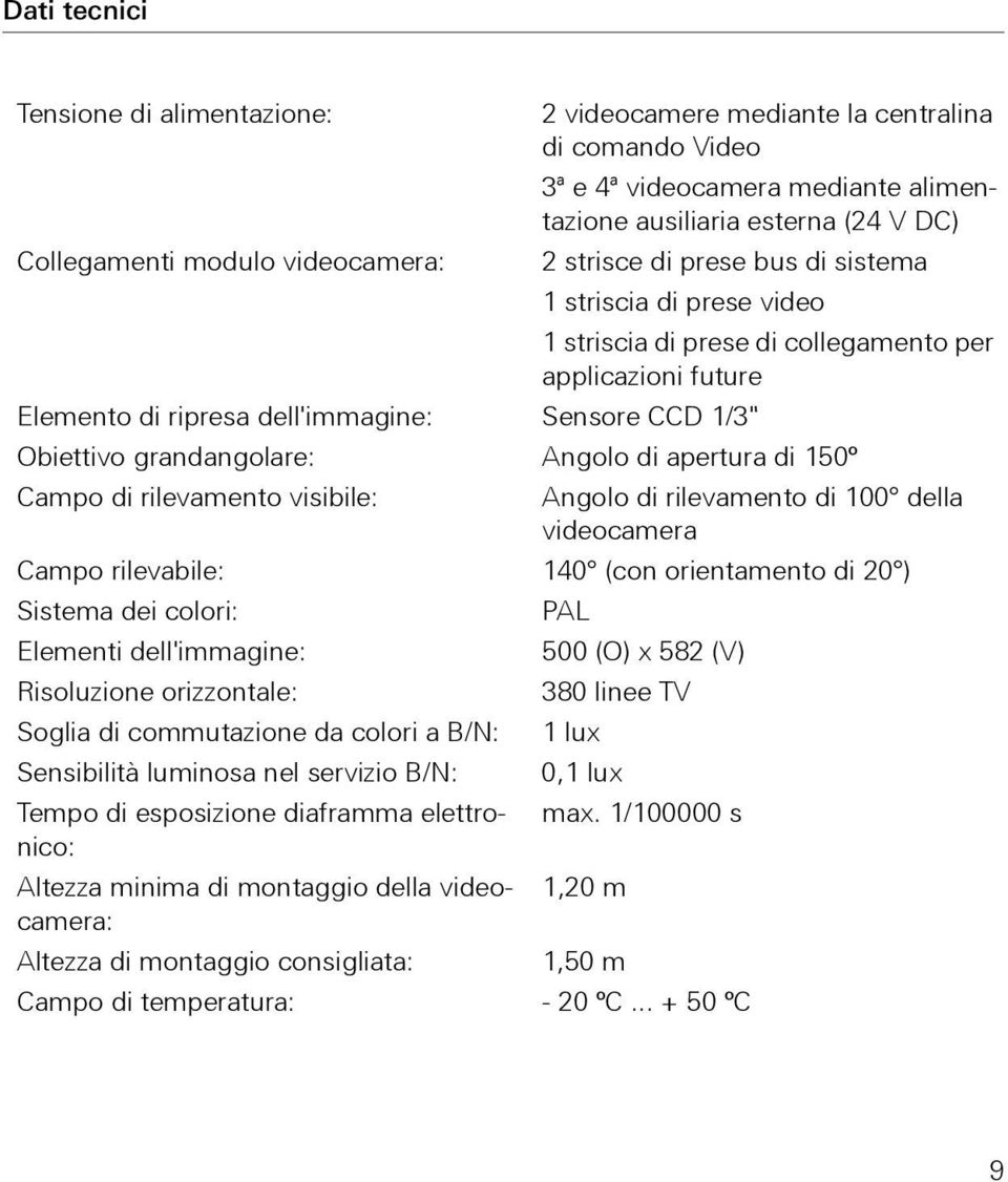 Angolo di apertura di 150º Campo di rilevamento visibile: Angolo di rilevamento di 100 della videocamera Campo rilevabile: 140 (con orientamento di 20 ) Sistema dei colori: PAL Elementi