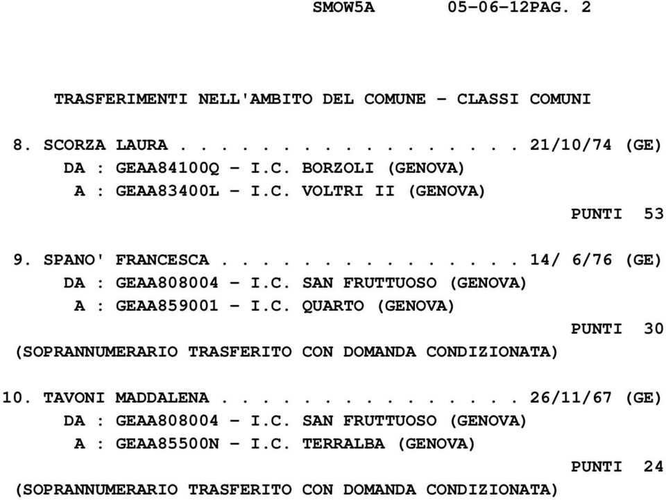 TAVONI MADDALENA............... 26/11/67 (GE) DA : GEAA808004 - I.C. SAN FRUTTUOSO (GENOVA) A : GEAA85500N - I.C. TERRALBA (GENOVA) PUNTI 24 (SOPRANNUMERARIO TRASFERITO CON DOMANDA CONDIZIONATA)