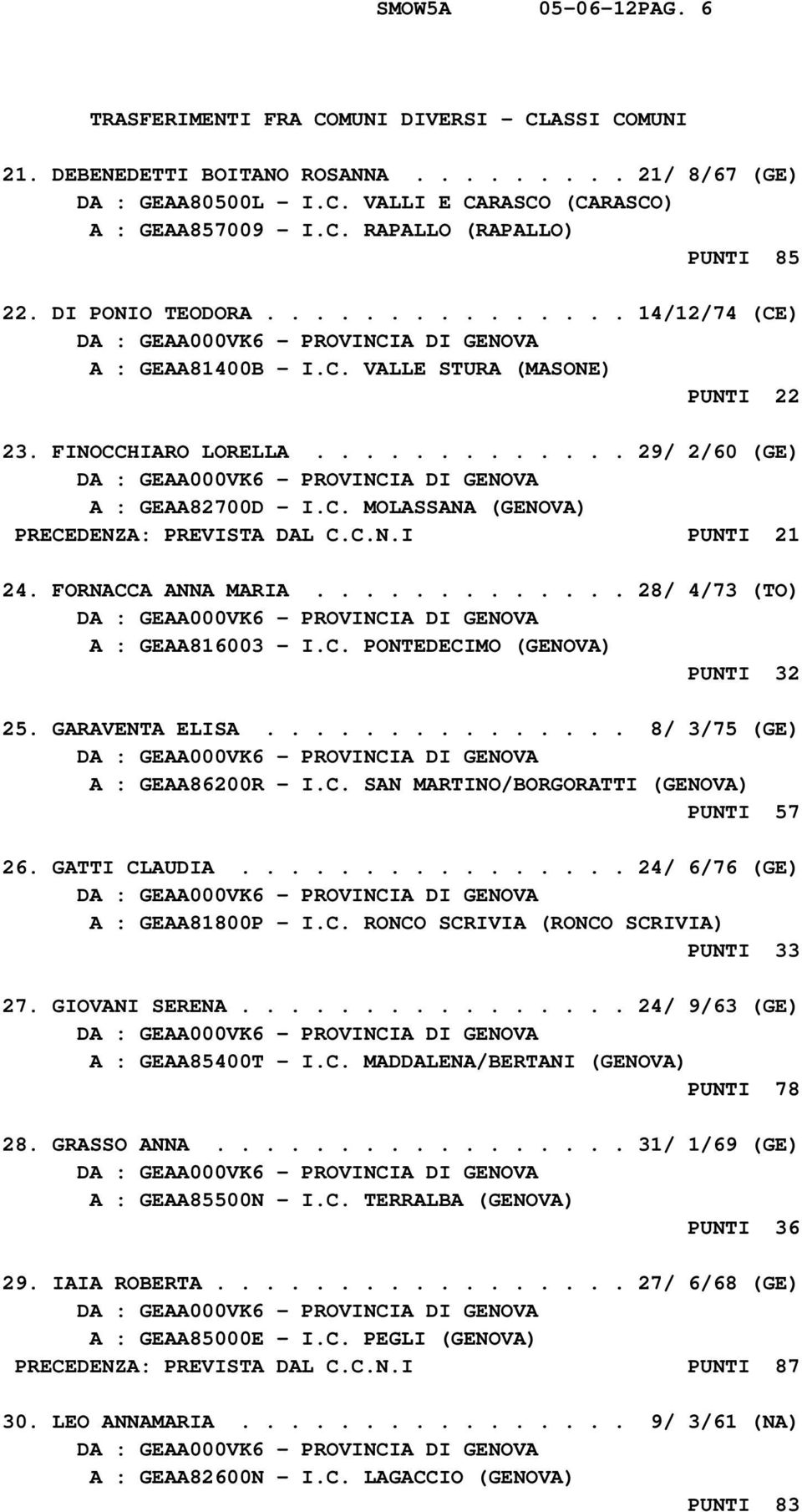 C.N.I PUNTI 21 24. FORNACCA ANNA MARIA............. 28/ 4/73 (TO) A : GEAA816003 - I.C. PONTEDECIMO (GENOVA) PUNTI 32 25. GARAVENTA ELISA............... 8/ 3/75 (GE) A : GEAA86200R - I.C. SAN MARTINO/BORGORATTI (GENOVA) PUNTI 57 26.