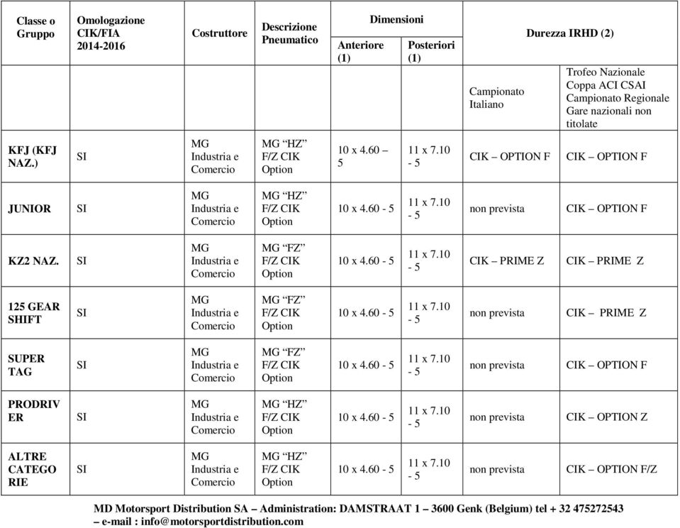 10-5 CIK OPTION F CIK OPTION F JUNIOR SI MG Industria e Comercio MG HZ F/Z CIK Option 10 x 4.60-5 11 x 7.10-5 non prevista CIK OPTION F KZ2 NAZ. SI MG Industria e Comercio MG FZ F/Z CIK Option 10 x 4.