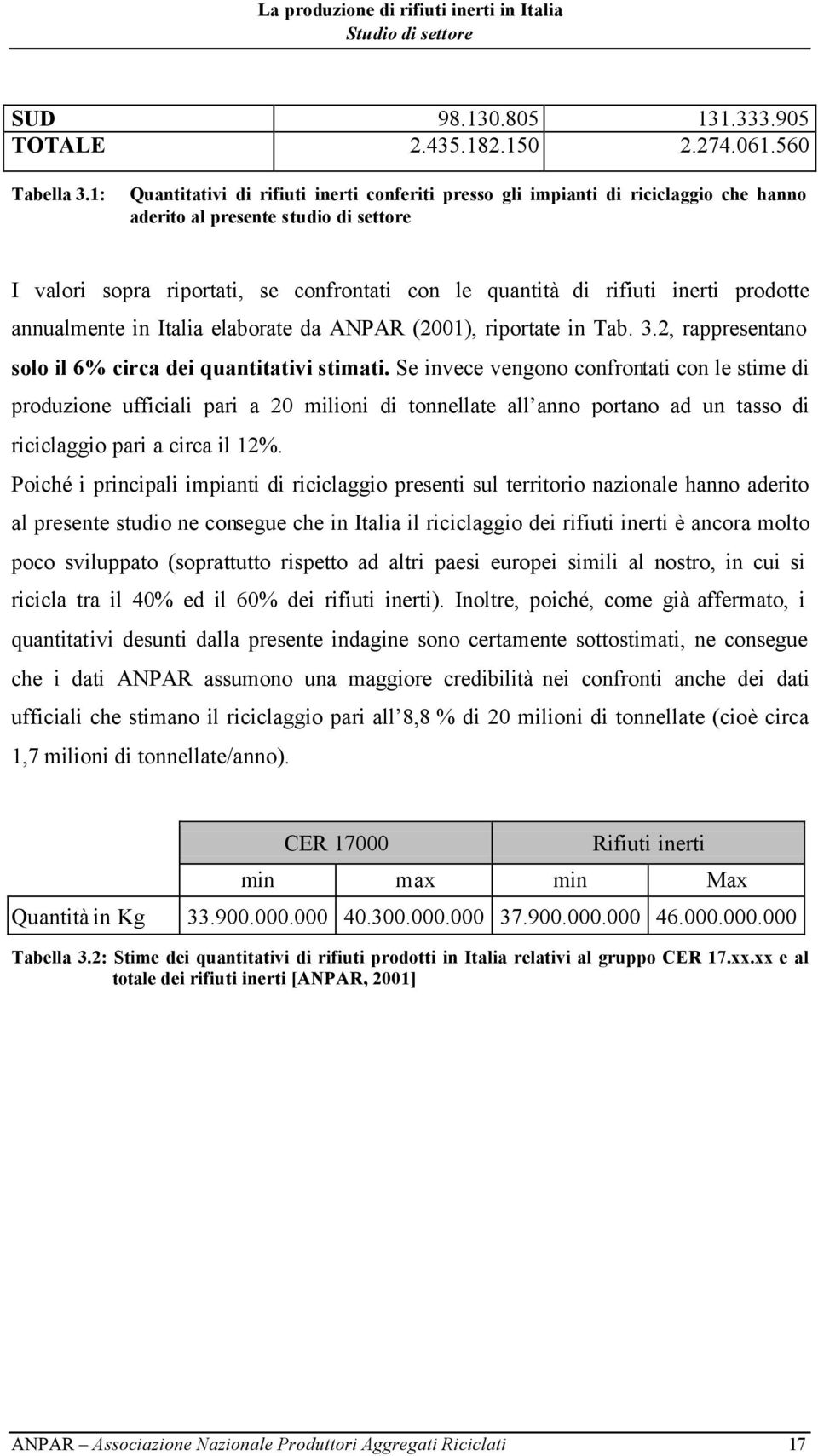 inerti prodotte annualmente in Italia elaborate da ANPAR (2001), riportate in Tab. 3.2, rappresentano solo il 6% circa dei quantitativi stimati.