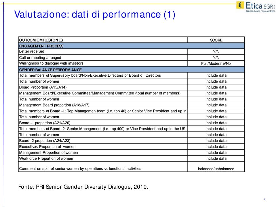 Total number of women Management Board proportion (A18/A17) Total members of Board -1: Top Managemen team (i.e. top 40) or Senior Vice President and up in the US Total number of women Board -1 proportion (A21/A20) Total members of Board -2: Senior Management (i.