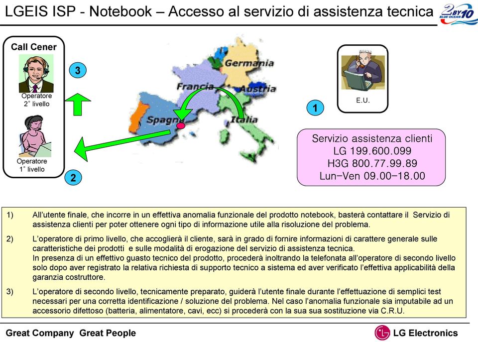 00 1) All utente finale, che incorre in un effettiva anomalia funzionale del prodotto notebook, basterà contattare il Servizio di assistenza clienti per poter ottenere ogni tipo di informazione utile