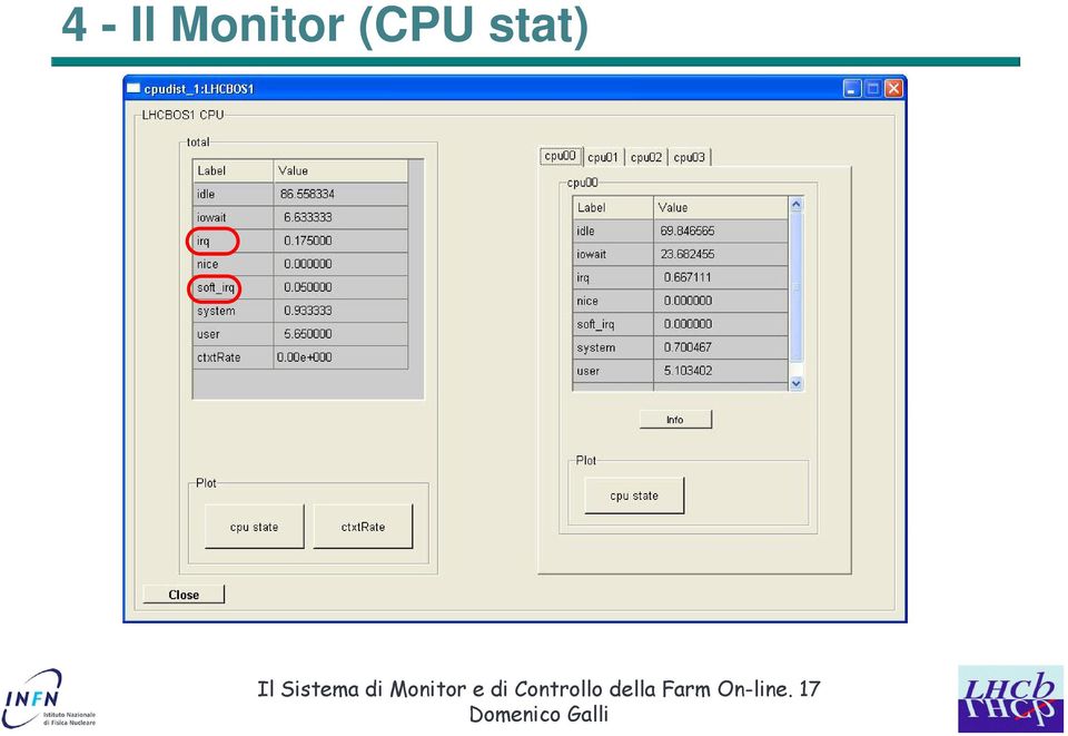 Monitor e di