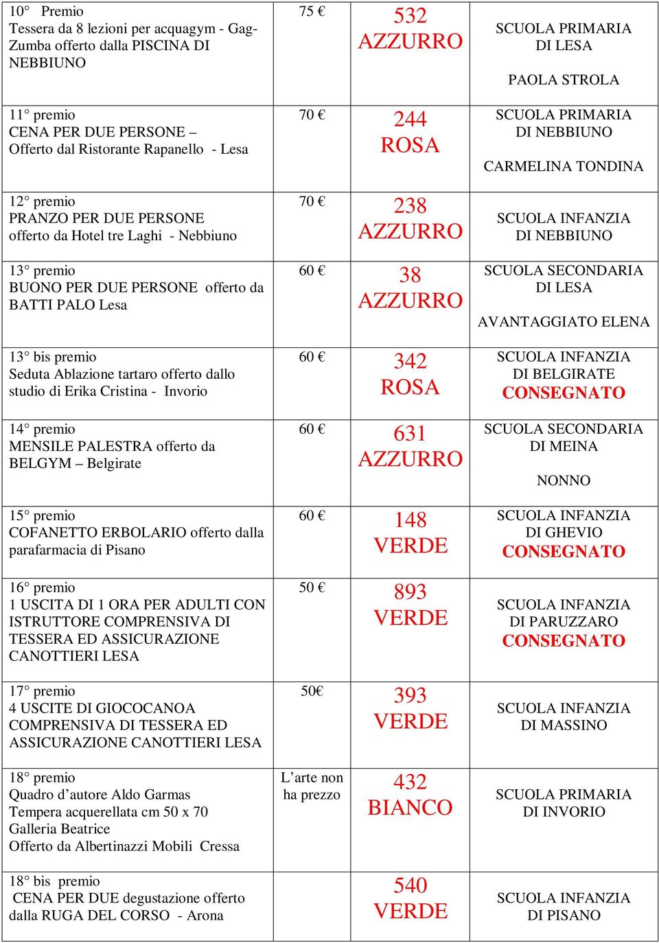 MENSILE PALESTRA offerto da BELGYM Belgirate 15 premio COFANETTO ERBOLARIO offerto dalla parafarmacia di Pisano 16 premio 1 USCITA DI 1 ORA PER ADULTI CON ISTRUTTORE COMPRENSIVA DI TESSERA ED