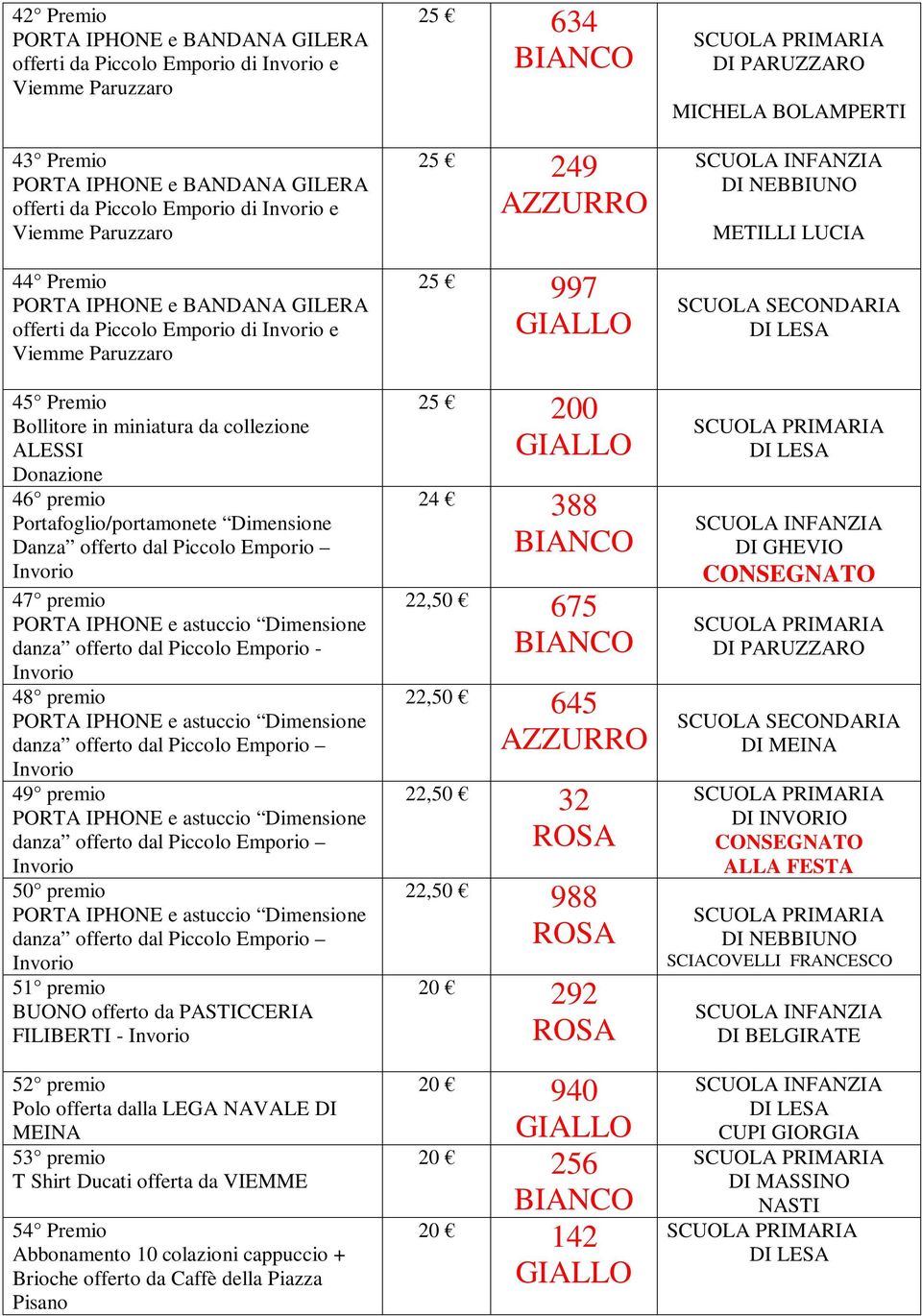 offerto dal Piccolo Emporio Invorio 47 premio PORTA IPHONE e astuccio Dimensione danza offerto dal Piccolo Emporio - Invorio 48 premio PORTA IPHONE e astuccio Dimensione danza offerto dal Piccolo