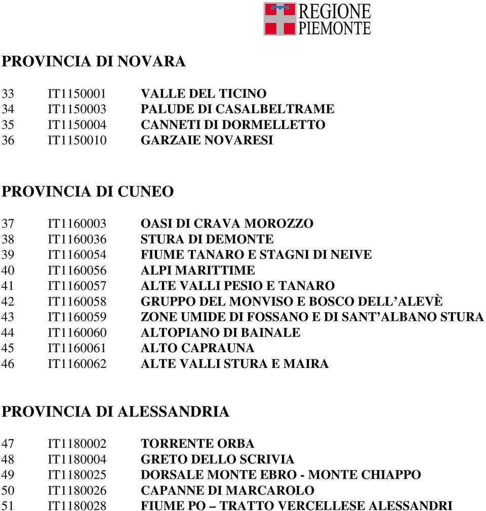 BOSCO DELL ALEVÈ 43 IT1160059 ZONE UMIDE DI FOSSANO E DI SANT ALBANO STURA 44 IT1160060 ALTOPIANO DI BAINALE 45 IT1160061 ALTO CAPRAUNA 46 IT1160062 ALTE VALLI STURA E MAIRA PROVINCIA DI