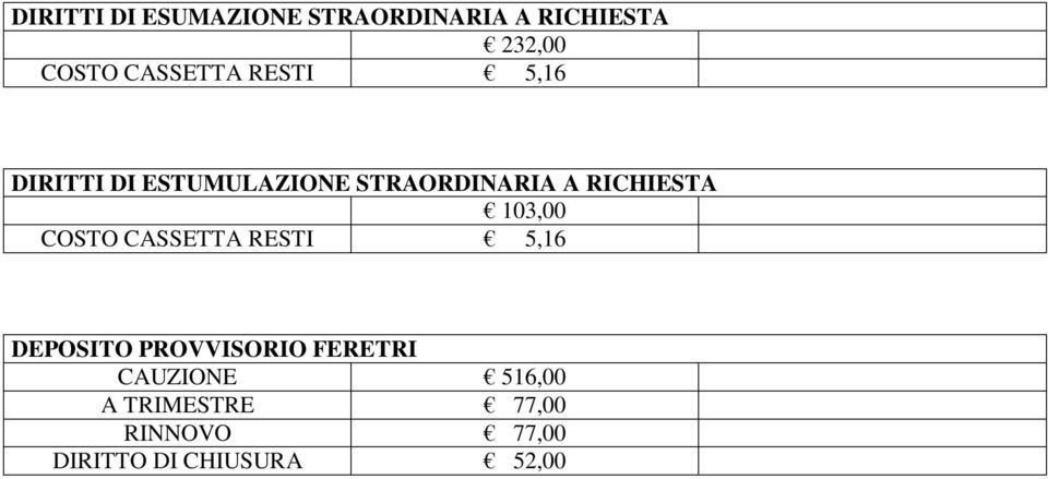 RICHIESTA 103,00 COSTO CASSETTA RESTI 5,16 DEPOSITO PROVVISORIO