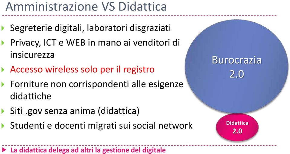 corrispondenti alle esigenze didattiche Siti.