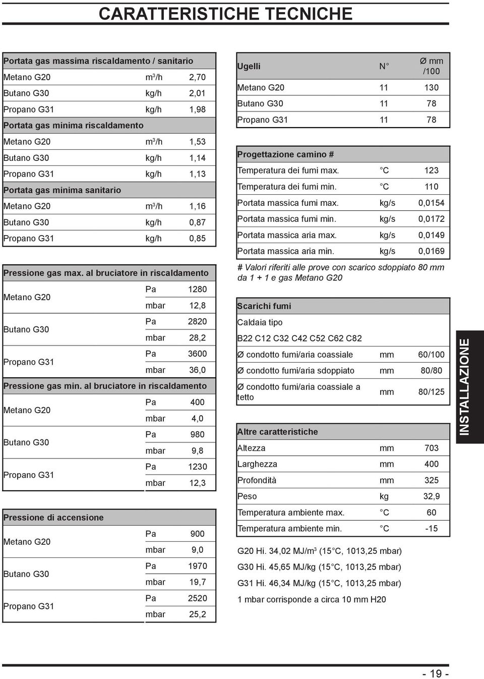 al bruciatore in riscaldamento Pa 1280 Metano G20 mbar 12,8 Pa 2820 Butano G30 mbar 28,2 Pa 3600 Propano G31 mbar 36,0 Pressione gas min.