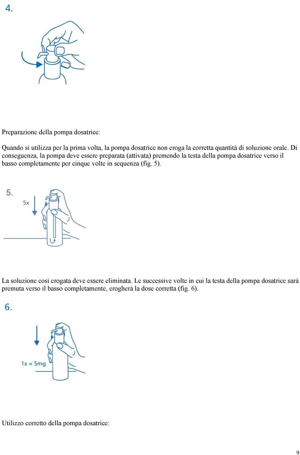 Di conseguenza, la pompa deve essere preparata (attivata) premendo la testa della pompa dosatrice verso il basso completamente per