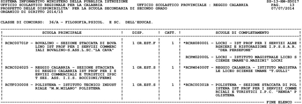 ASS.L.SC."LA CAVA"!!! "DEA PERSEFONE"!!!!! RCPM02000L - LOCRI - ISTITUTO MAGISTRALE LICEO S!!!!! CIENZE UMANE"G.MAZZINI" LOCRI!! RCRC026025 - REGGIO CALABRIA - SEZIONE STACCATA! 1 