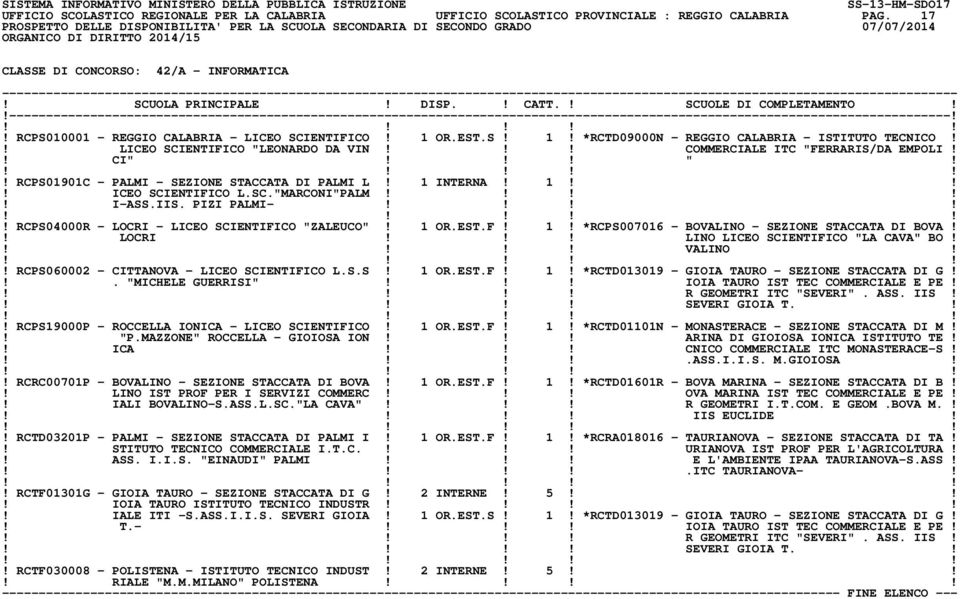 1 INTERNA! 1!!! ICEO SCIENTIFICO L.SC."MARCONI"PALM!!!!! I-ASS.IIS. PIZI PALMI-!!!!! RCPS04000R - LOCRI - LICEO SCIENTIFICO "ZALEUCO"! 1 OR.EST.F! 1! *RCPS007016 - BOVALINO - SEZIONE STACCATA DI BOVA!