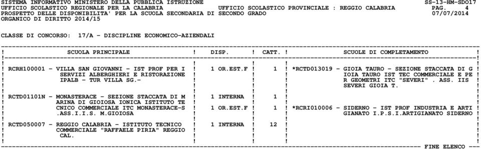 ! IPALB - TUR VILLA SG.-!!! R GEOMETRI ITC "SEVERI". ASS. IIS!!!!! SEVERI GIOIA T.!! RCTD01101N - MONASTERACE - SEZIONE STACCATA DI M! 1 INTERNA! 1!!! ARINA DI GIOIOSA IONICA ISTITUTO TE!