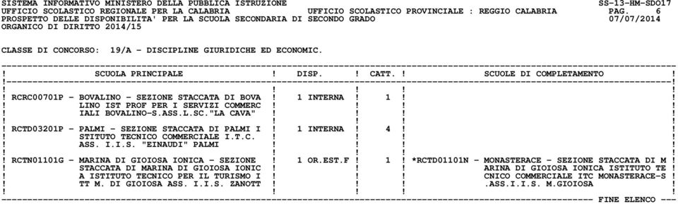 1 INTERNA! 4!!! STITUTO TECNICO COMMERCIALE I.T.C.!!!!! ASS. I.I.S. "EINAUDI" PALMI!!!!! RCTN01101G - MARINA DI GIOIOSA IONICA - SEZIONE! 1 OR.EST.F! 1! *RCTD01101N - MONASTERACE - SEZIONE STACCATA DI M!