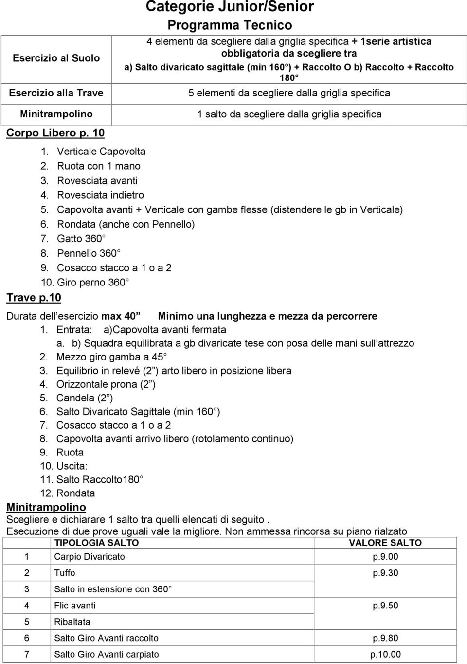 Rovesciata indietro 5. Capovolta avanti + Verticale con gambe flesse (distendere le gb in Verticale) 6. Rondata (anche con Pennello) 7. Gatto 360 8. Pennello 360 9. Cosacco stacco a 1 o a 2 10.