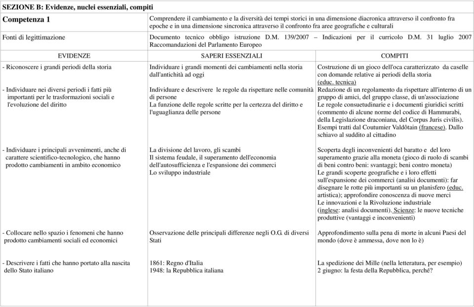 139/2007 Indicazioni per il curricolo D.M.