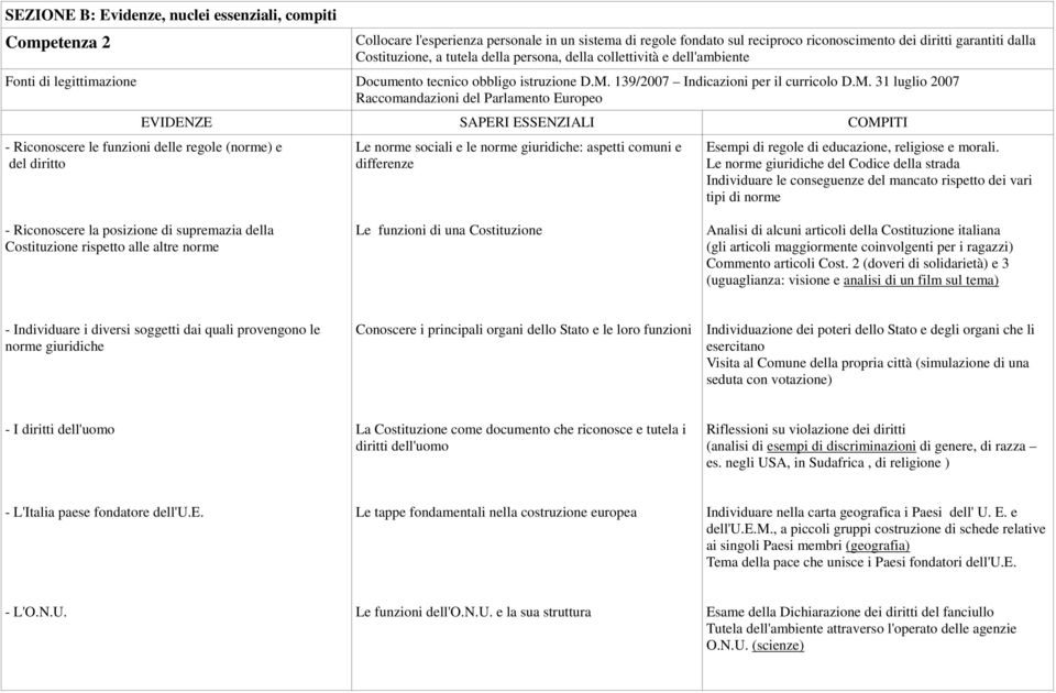 139/2007 Indicazioni per il curricolo D.M.