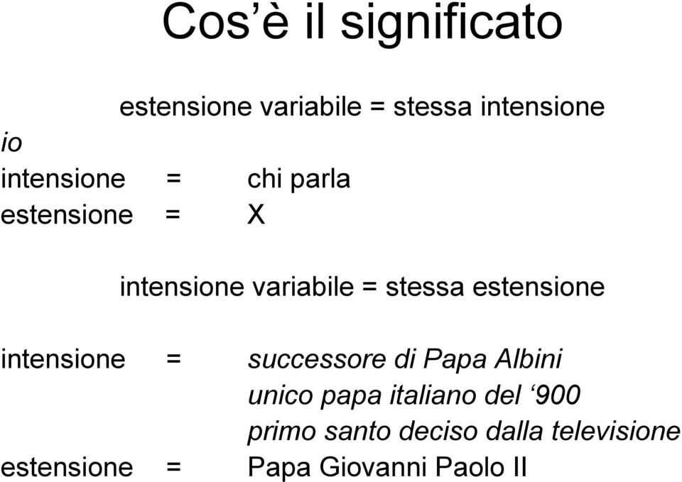 estensione intensione = successore di Papa Albini unico papa italiano