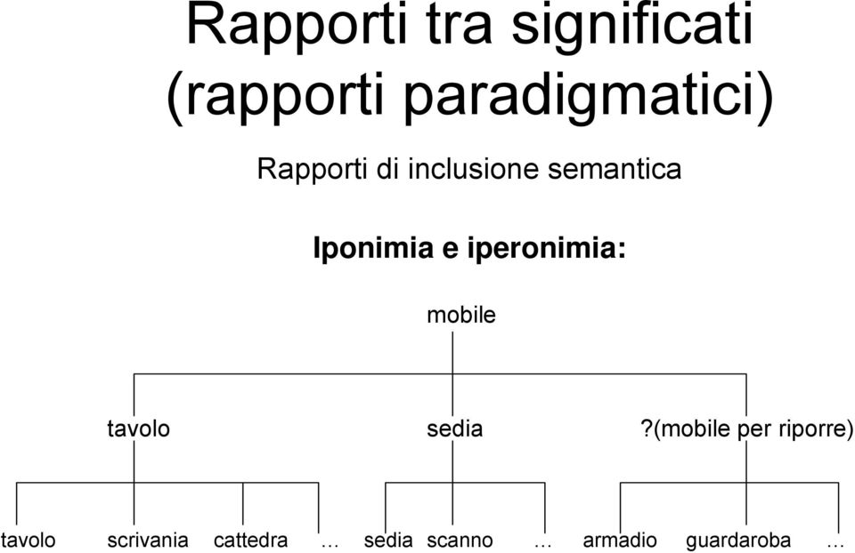 iperonimia: mobile tavolo sedia?